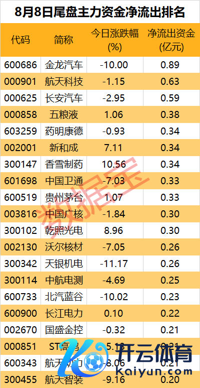 （著述开头：数据宝）