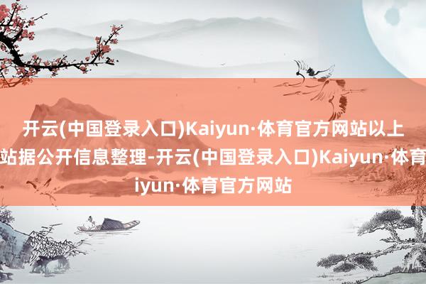 开云(中国登录入口)Kaiyun·体育官方网站以上内容为本站据公开信息整理-开云(中国登录入口)Kaiyun·体育官方网站